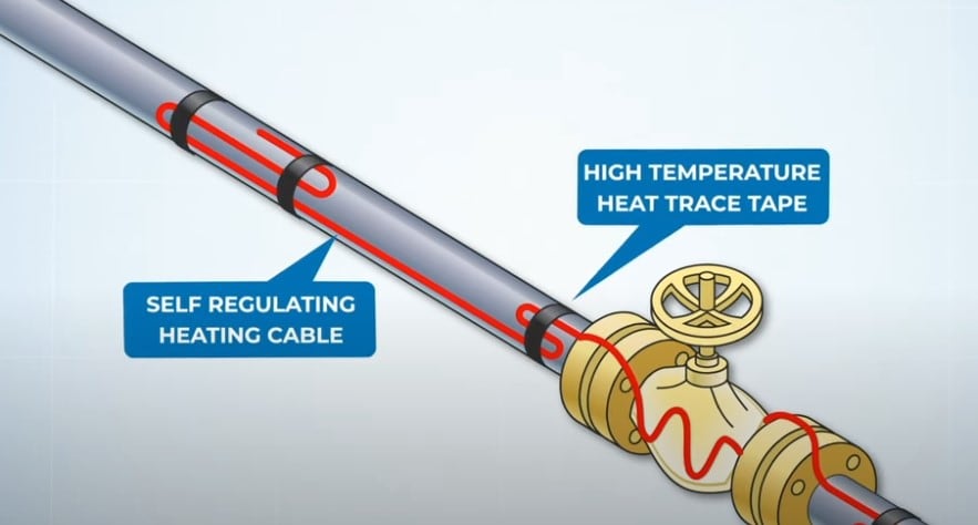 Nastro per sistemi di tracciamento termico ad alta temperatura