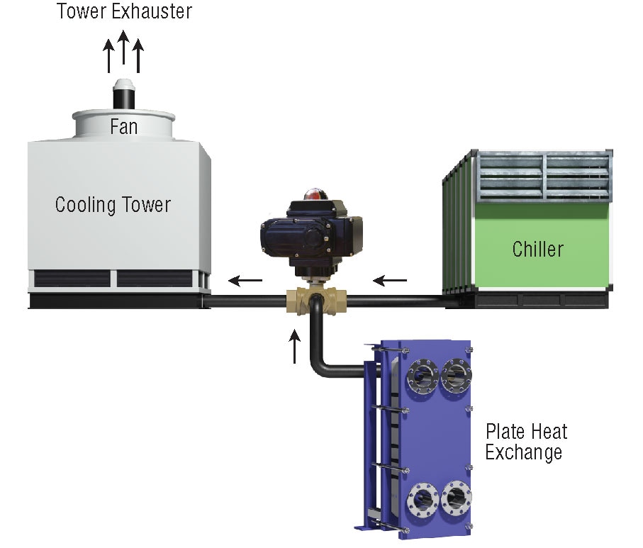 3-Way Brass Ball Valve, Blowout Proof Stem, PTFE Seats, Actuators