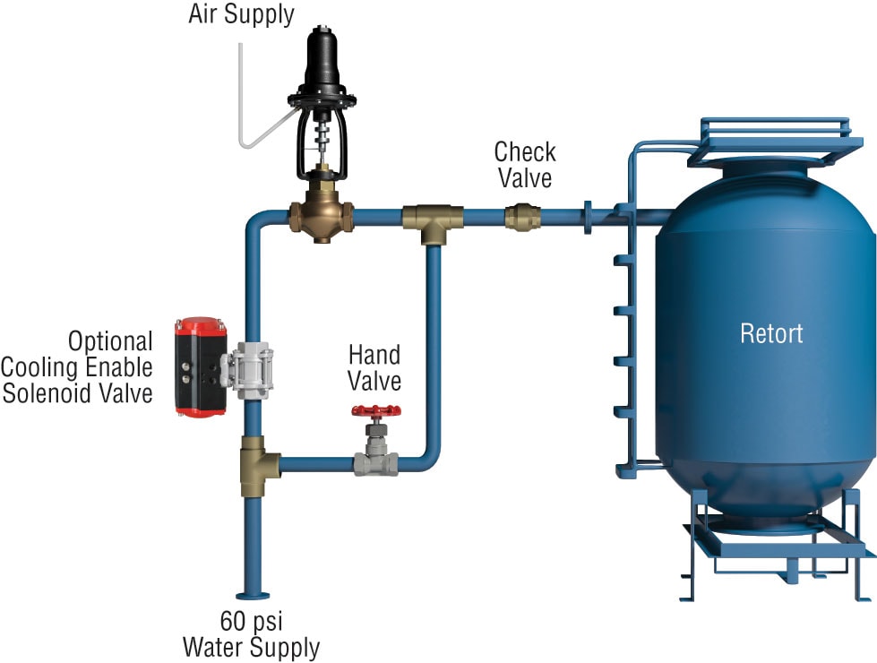 3-Way Brass Ball Valve, Blowout Proof Stem, PTFE Seats, Actuators