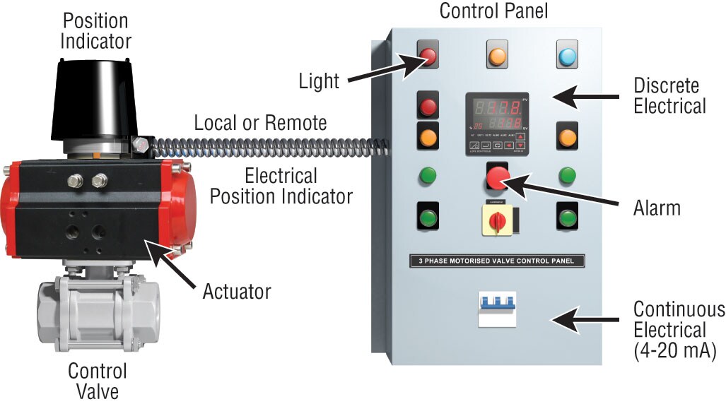 3-Way Brass Ball Valve, Blowout Proof Stem, PTFE Seats, Actuators