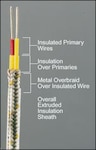 Copper Overbraid Thermocouple Duplex Extension Wire