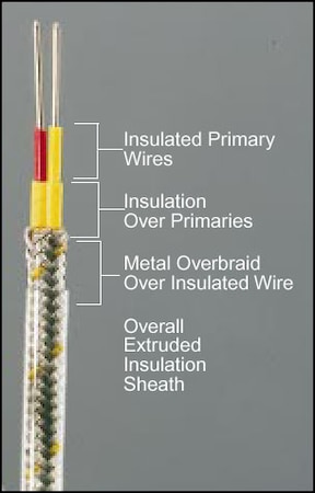 304 SS Overbraid Thermocouple Duplex Extension Wire