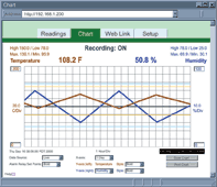 Charts and Graphs