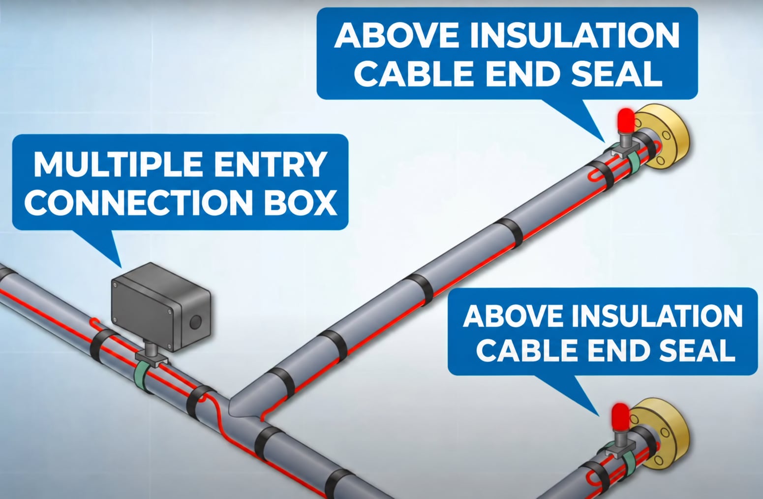 Heat Trace System High Temp Tape