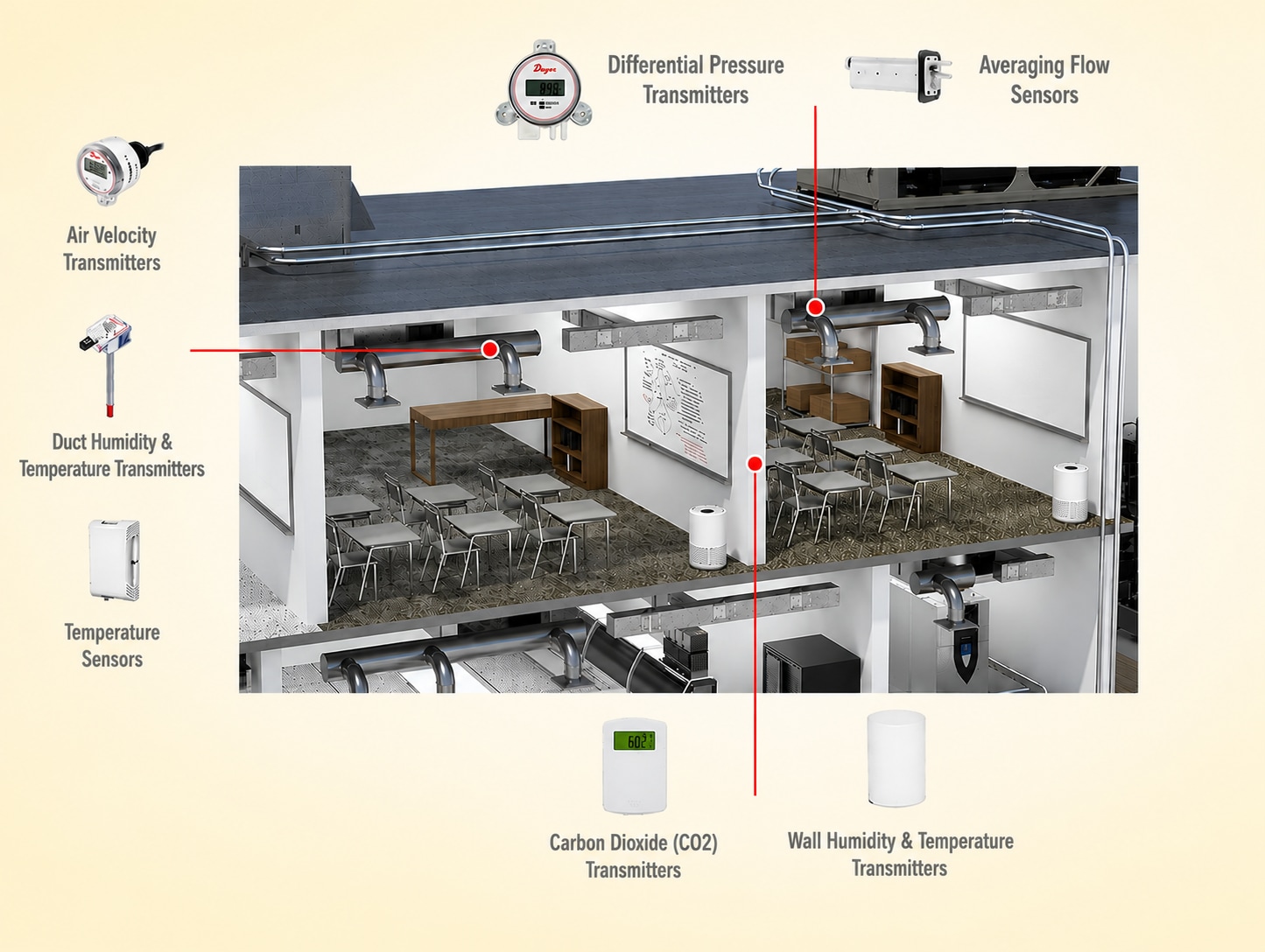 HVAC system in a classroom