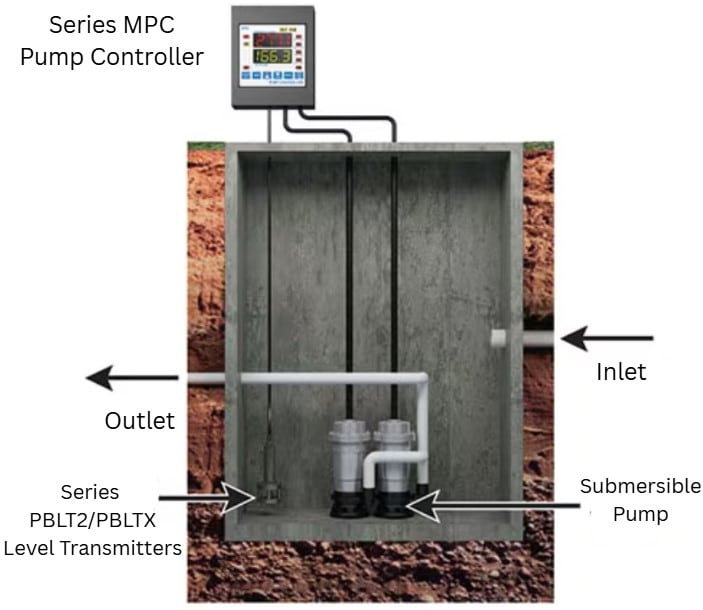 Wastewater Lift Station with Pump Controller and Level Transmitter