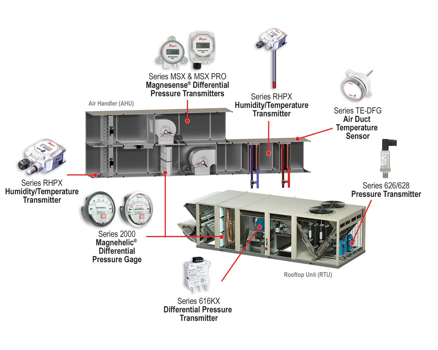 AHU vs RTU
