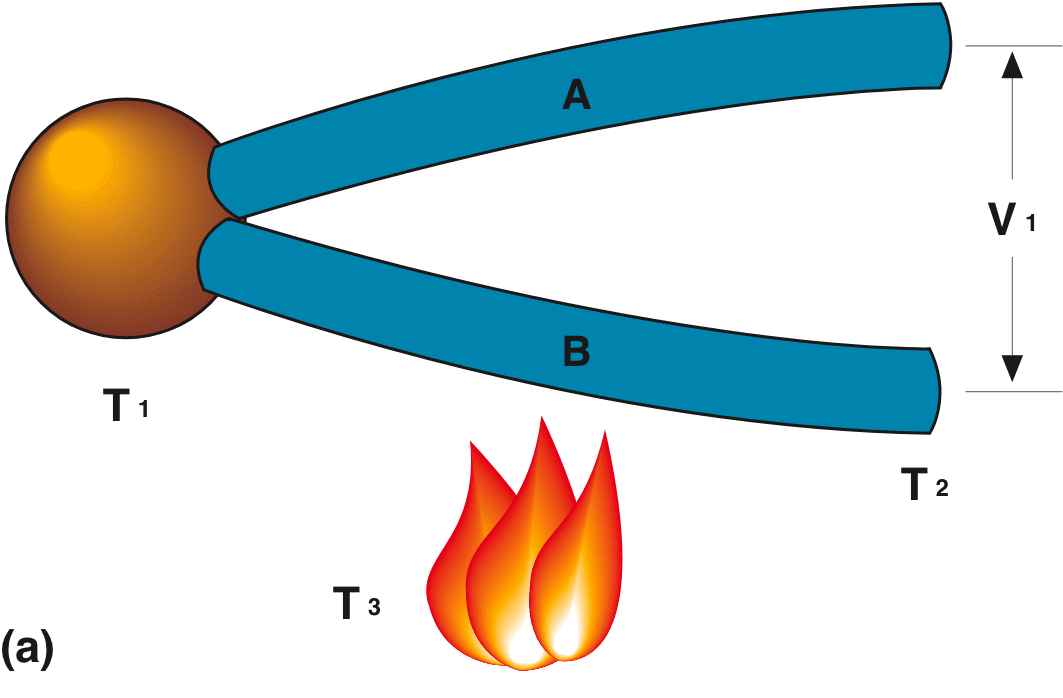 temperatura