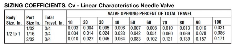 NEEDLE_VALVE_CHARTS1