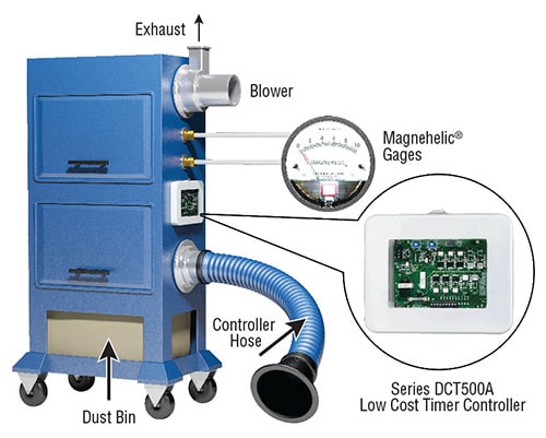 Staubabscheider Magnehelic-Manometer