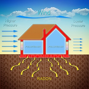 Radon nelle abitazioni
