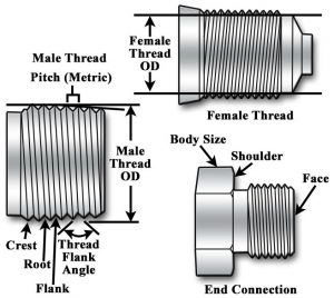 Threaded_Connections-300x268