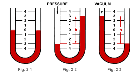 manometer-intro1_pic