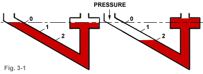 manometer-intro3_pic