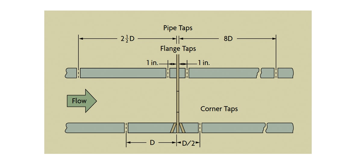 short-image-description