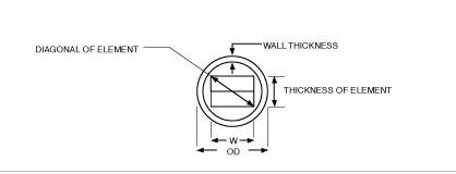 description-image-courte