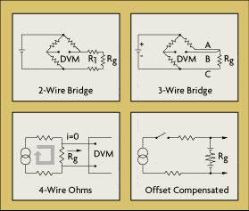 Effets des fils d'alimentation sur le pont de Wheatstone