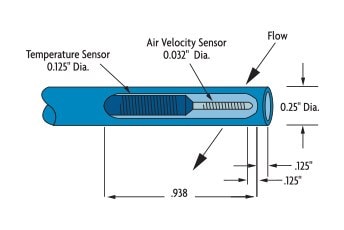 FIGURA 5: CONFIGURACIÓN DE LA SONDA