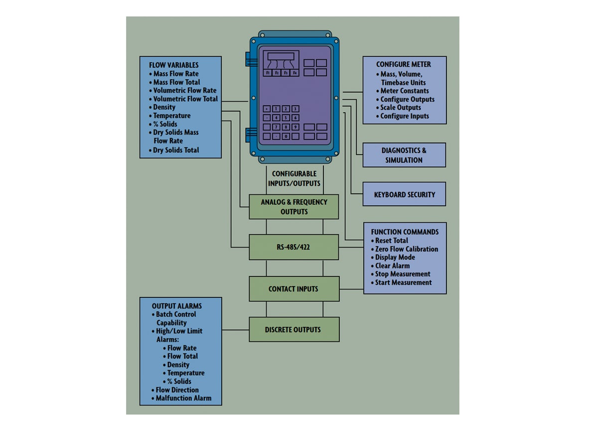 description-image-courte